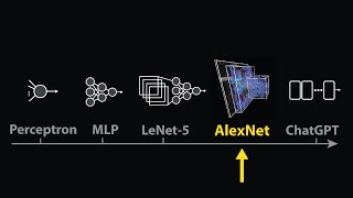 The moment we stopped understanding AI AlexNet [upl. by Towland]