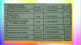 dati Auditel  i 10 programmi piu visti dal 27 Settembre al 3 Ottobre 1987 [upl. by Reivad]