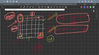 B Rectangle Filling  Codeforces Round 941 Div 2 [upl. by Yelyab]