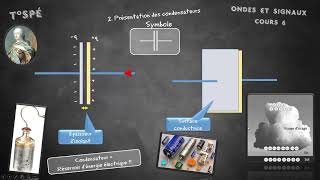 Cours 6  Les condensateurs [upl. by Katusha252]