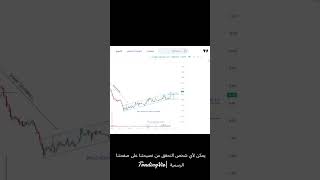 Tadawul Stock Advice Performance  115 returns  Short Term Trading  Naranj Capital [upl. by Alethia]