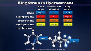 A Brief Introduction to Ring Strain [upl. by Assirak932]