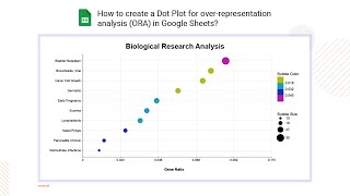 How to create a Dot Plot ORA in Google Sheets  Gene set enrichment analysis  Pathway Analysis [upl. by Clynes]