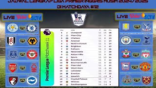 Jadwal Liga Inggris Pekan 12Man City vs SpursSoton vs LiverpoolIpswich vs MU [upl. by Gothard458]