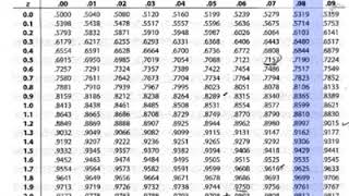 P value from a z Score using a Table [upl. by Esiuole494]