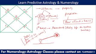 Astrology Class1 Learn Astrology Learn astrology classes [upl. by Ayisan]