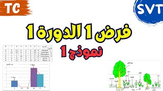 جذع مشترك  علوم الحياة والأرض  فرض محروس رقم 1 الدورة الأولى  تصحيح ومراجعة للإستعداد للفرض  SVT [upl. by Adanar]