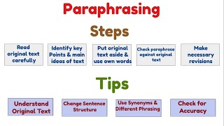 How to Paraphrase 5 Steps amp 4 tips [upl. by Ttergram307]