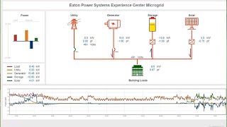 Microgrids [upl. by Sices539]