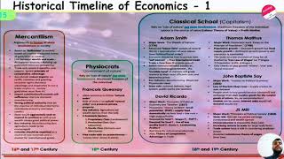 Mercantilism amp Physiocrats Introduction [upl. by Sully]