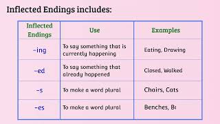 Inflected Endings  Sort 1 [upl. by Utica]