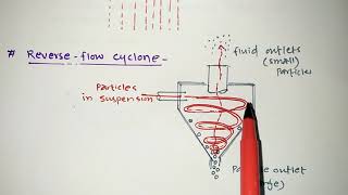 SIZE SEPARATION METHODS PHARMACEUTICAL ENGINEERING GPAT NIPER RRB ESIC PHARMACIST EXAMS [upl. by Azar]