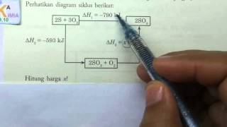 Diagram siklus energi  soal  termokimia SMA [upl. by Htiduj]