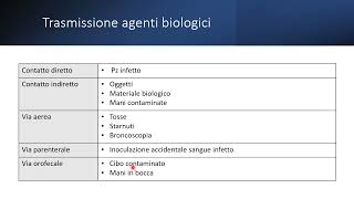 Rischio da agenti biologici e chimici medicina del lavoro [upl. by Anilesor]