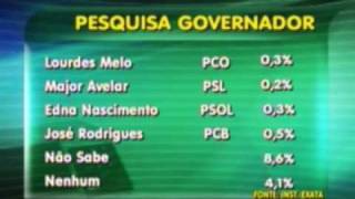 Confira os números da pesquisa para governador do Estado [upl. by Aikim]