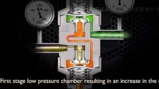 Working Principle  Two Stage Pressure Regulator [upl. by Iiette62]