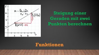 Steigung aus zwei Punkten berechnen  Lineare Funktionen  Mathe einfach erklärt [upl. by Kim]