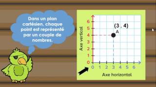 Capsule 19  Le plan cartésien [upl. by Peugia]