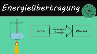 Energieübertragung [upl. by Vipul]