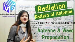 Helical Antenna Basics Types Structure Radiation Designing Properties Pros amp Cons Explained [upl. by Dnomse846]