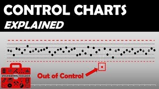 How do SPC control charts work [upl. by Evania]