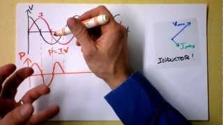 Inductors Have Inductance Reactance AND Impedance DANG DAWG  Doc Physics [upl. by Hyacinth]