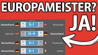 EM 2024 Turnierbaum 💥 SO wird Deutschland EUROPAMEISTER Alle Spiele amp Prognose [upl. by Hurff499]