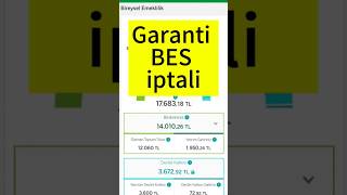 Garanti BES iptali [upl. by Matelda]