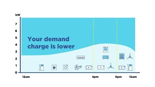 Demand tariffs explained [upl. by Airdnek]