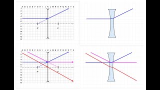 Comment tracer les 3 rayons lunineux types pour une lentille divergente [upl. by Nolahc]