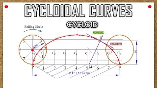 Cycloidal CurvesCycloidProblem 1 [upl. by Enitsugua]