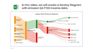 Sankey Diagram – Amazon Q4 FY23 Income Statement  Sankey Chart in Excel  Financial Statements [upl. by Annek]