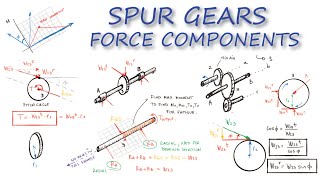 Rolling Contact Bearings Numericals PSG Design Data Book [upl. by Corabel]