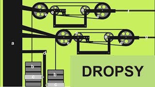 Parę słów o… ODCINEK 32 – DROPSY kolej [upl. by Grail]