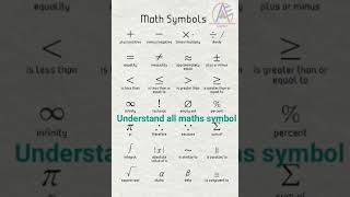 how to read math symbols  Basic math symbols  list of maths symbol  math signs and math symbols [upl. by Aisatana359]