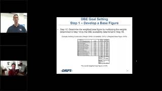 DRPT FFY2224 Disadvantaged Business Enterprise DBE Goals Public Meeting [upl. by Dorsey372]