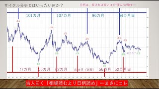 【日経平均】メリマン日経週報はどういうレポート？？ [upl. by Akimat]