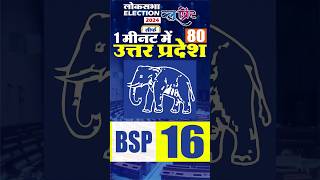 BSP Candidate Uttar Pradesh 2024  Loksabha Chunav Update [upl. by Lissner]