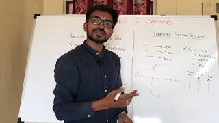 Mechanics  Basic Introduction Addition of Forces Hindi [upl. by Spohr]