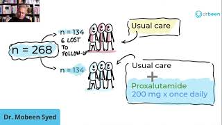 Study  Antiandrogens Reduce COVID Hospitalization Deaths And Disease Progress Lecture 4 [upl. by Xed]