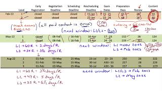 Upcoming CFA Exam Windows  buy yourself time now [upl. by Akcinahs]