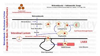 How Does Clopidogrel Antiplatelets Work  Pharmacology [upl. by Owens672]