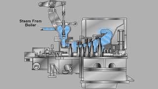 Steam turbine working principle [upl. by Jocelyne]