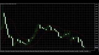 Keltner Channel Indicator  Backesting in MetaTrader 5 [upl. by Yditsahc55]