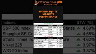 First Global’s Weekly Market Update for the week – 4th November to 8th November 2024 [upl. by Annawot580]