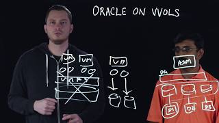 Pure Storage with Virtual Volumes for Oracle [upl. by Magda]