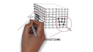 1Dimensionale Gitterfehler  Linienfehler [upl. by Simmons]