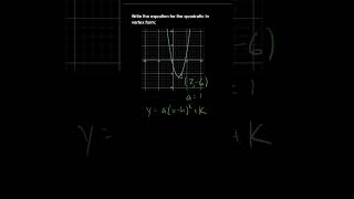 Vertex form of a quadratic from the graph math [upl. by Aisetra433]