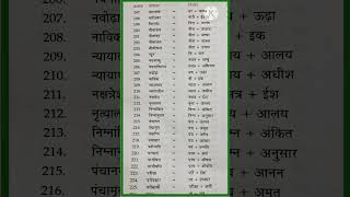 Sandhi vichchhed  संधि विच्छेद  sandhi  Sandhi Viched  hindi trick हिंदी व्याकरण hindi grammar [upl. by Jareen]