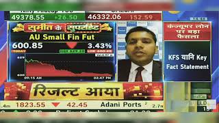 AU Small Finance Bank Share News Today  AU Small Finance Bank Share News Today  8th February 2024 [upl. by Ailaht]